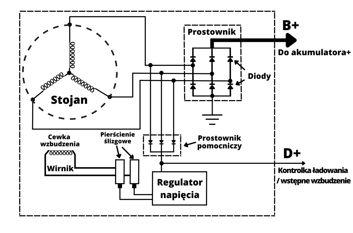 Schemat elektryczny typowego alternatora.